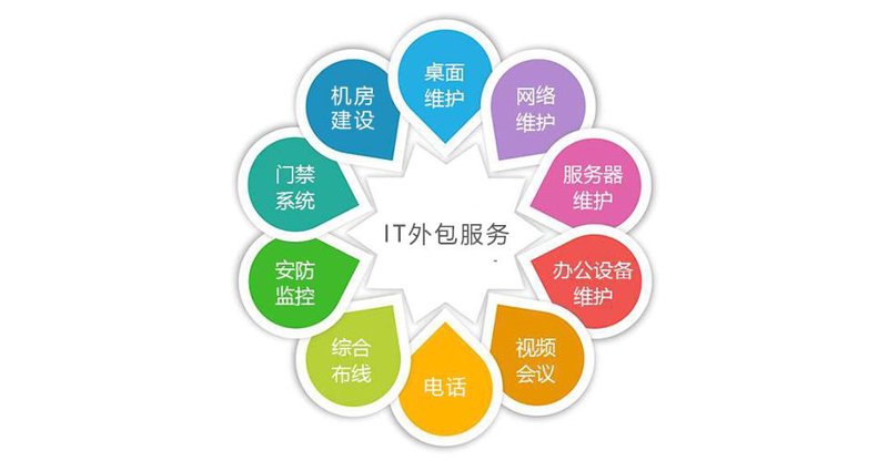 科技公司的数字生态之旅：北京智尚无限的创新实践